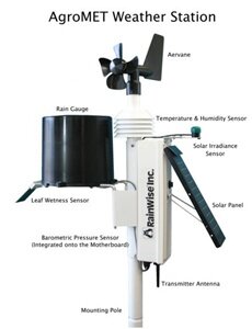 RainWise AgroMET MKlll-RTI-LR Weather Station